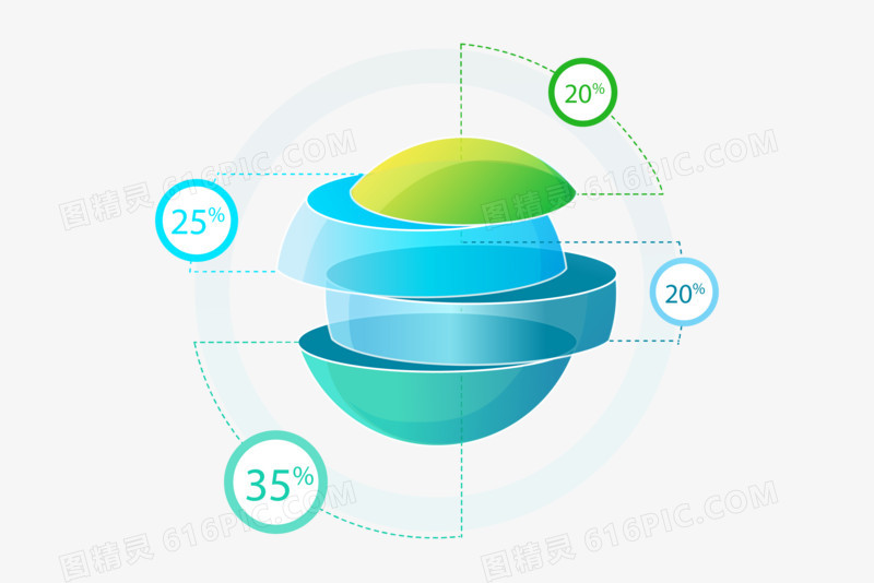 3D立体图表球状分割ppt元素