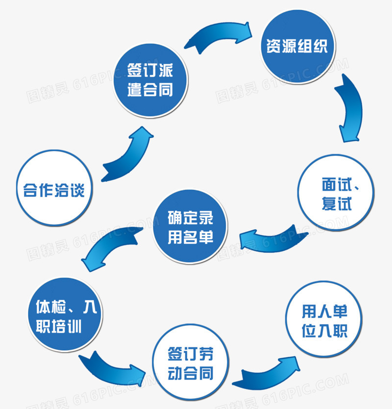 合同流程图案