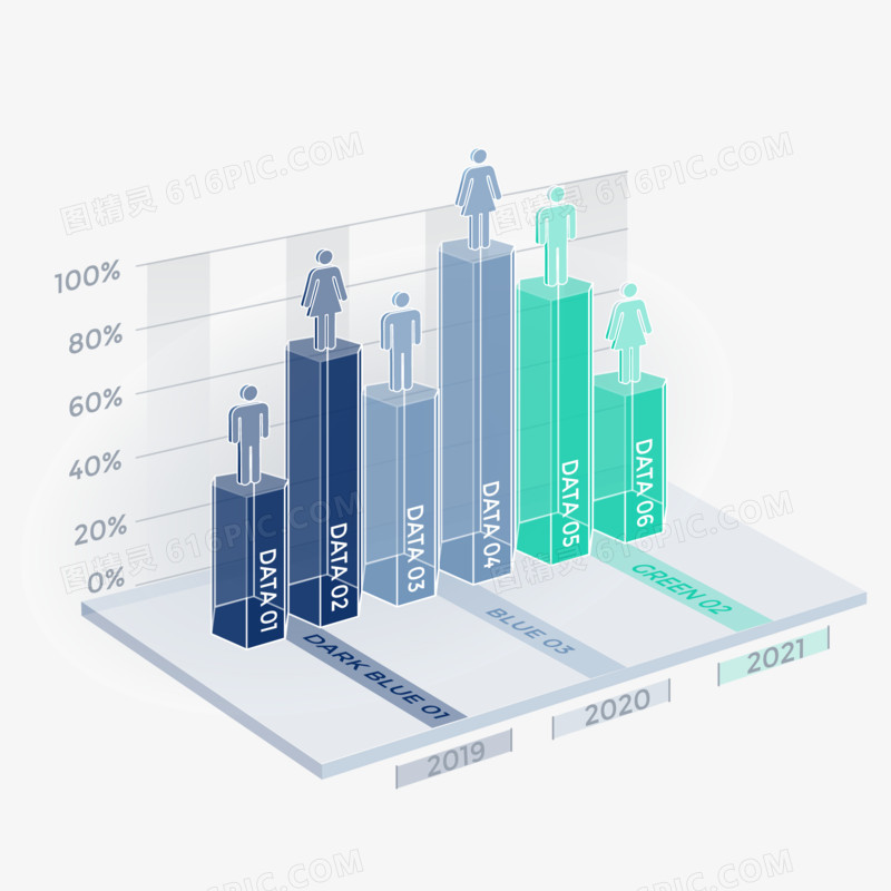 立体商务ppt人口统计图表免抠元素