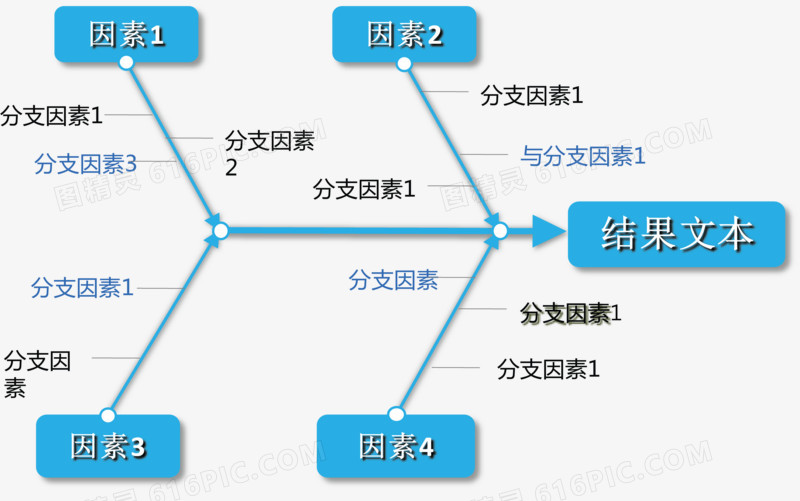 事物分支因素图.