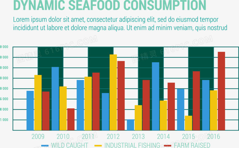 海鲜消费动态信息图表矢量素材
