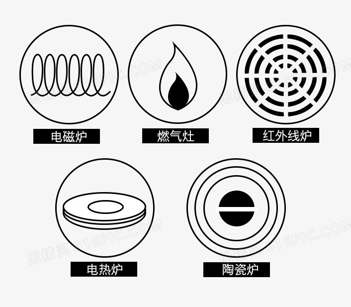 电磁炉安全告示