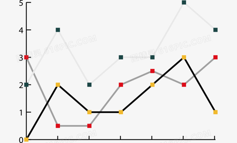 数据分类图精灵为您提供线形统计图免费下载,本设计作品为线形统计图