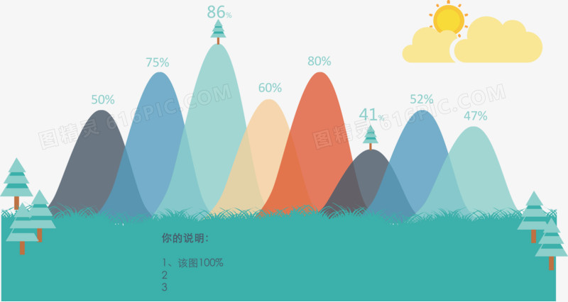 创意树林面积图