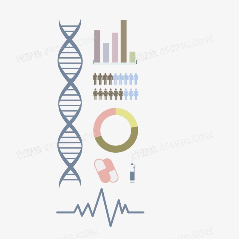 医疗 DNA