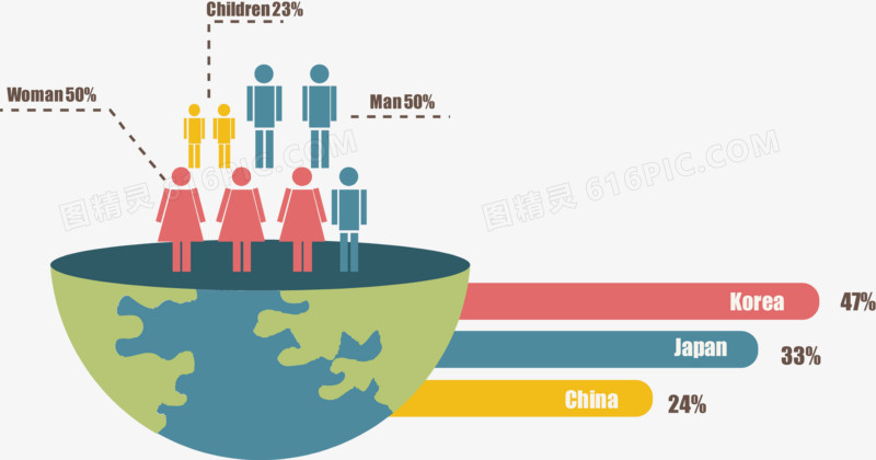 矢量数据人口条形图