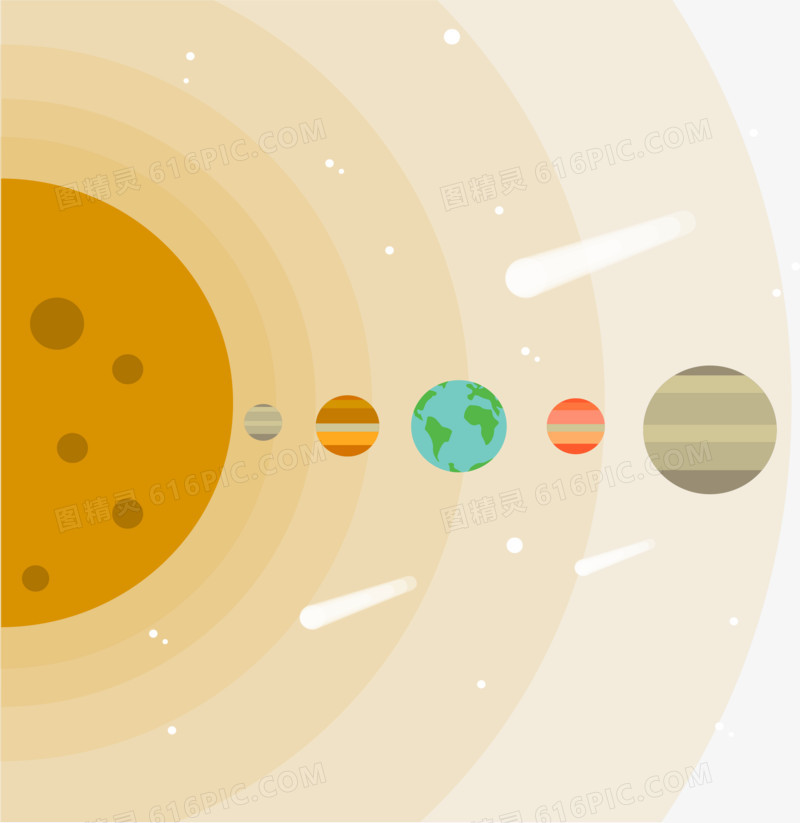 太阳系分布图