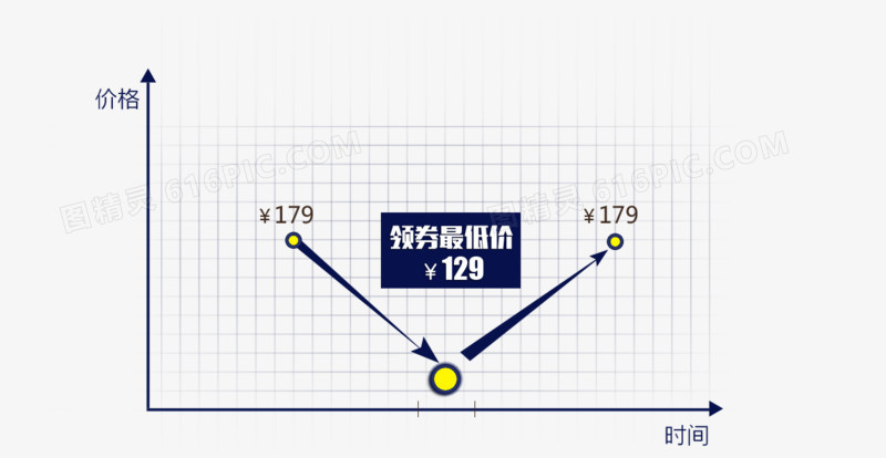 价格时间表格