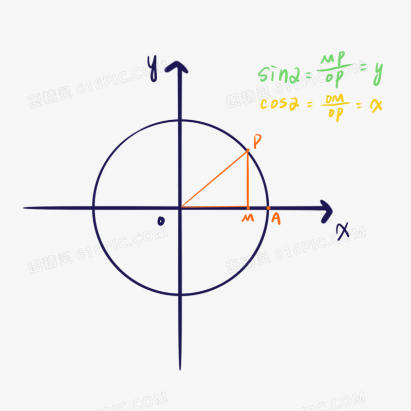 手绘函数数学图表素材