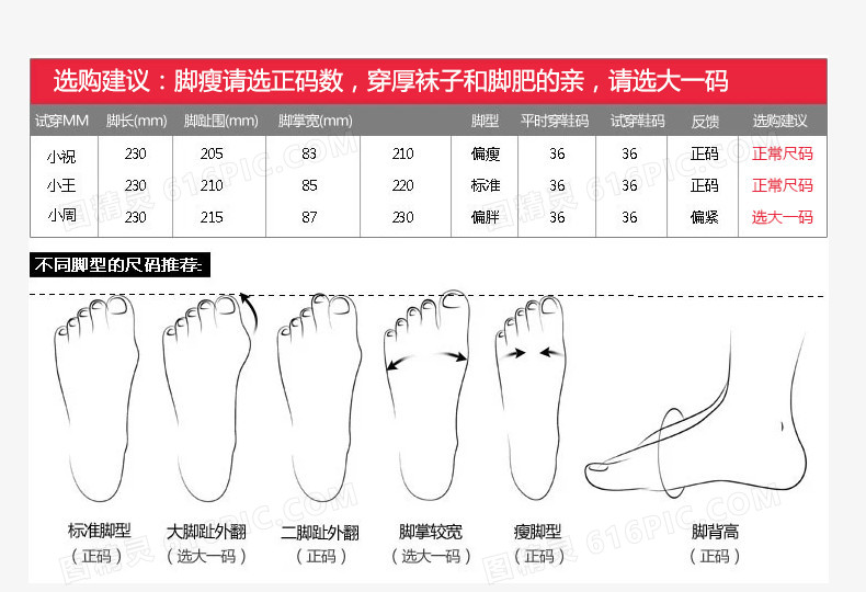 鞋子脚型尺码对照