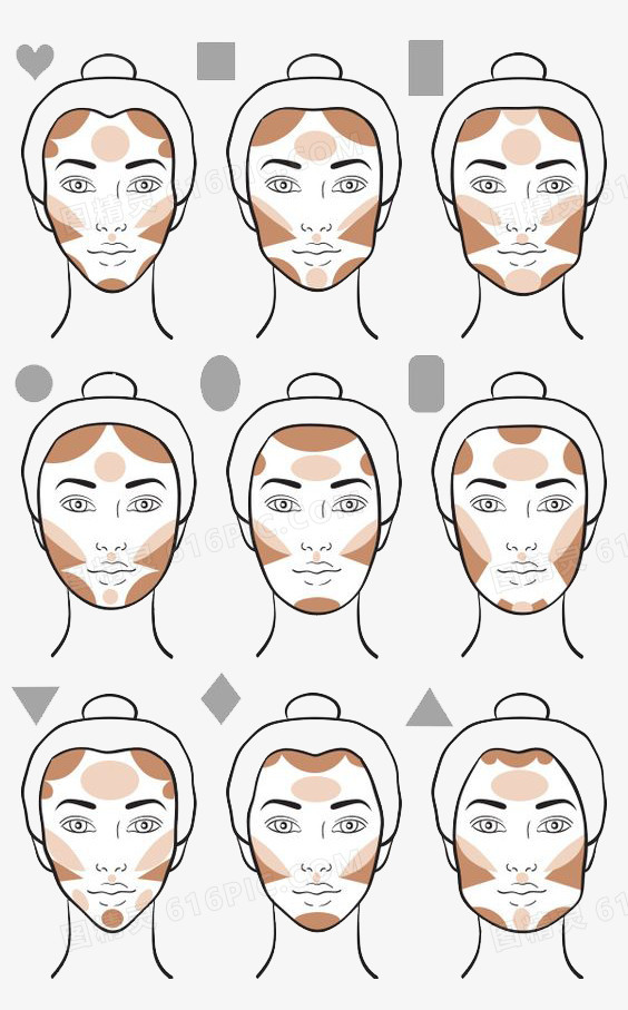 各种脸型化妆技巧