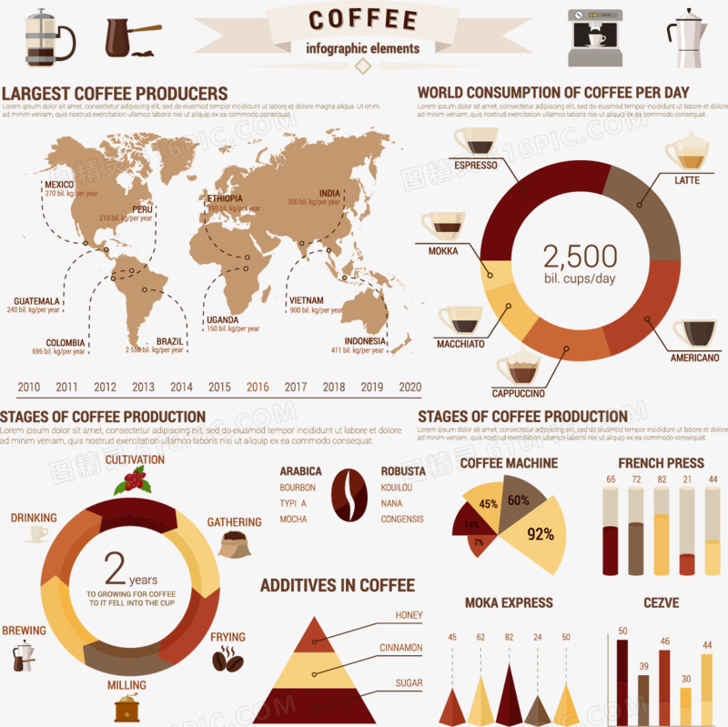 咖啡创意分析图表设计矢量素材