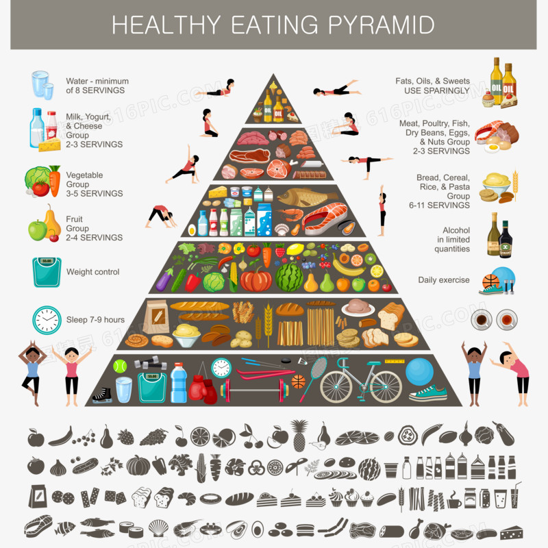健康食谱金字塔