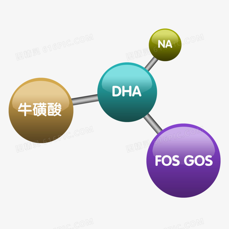 奶粉DHA图谱