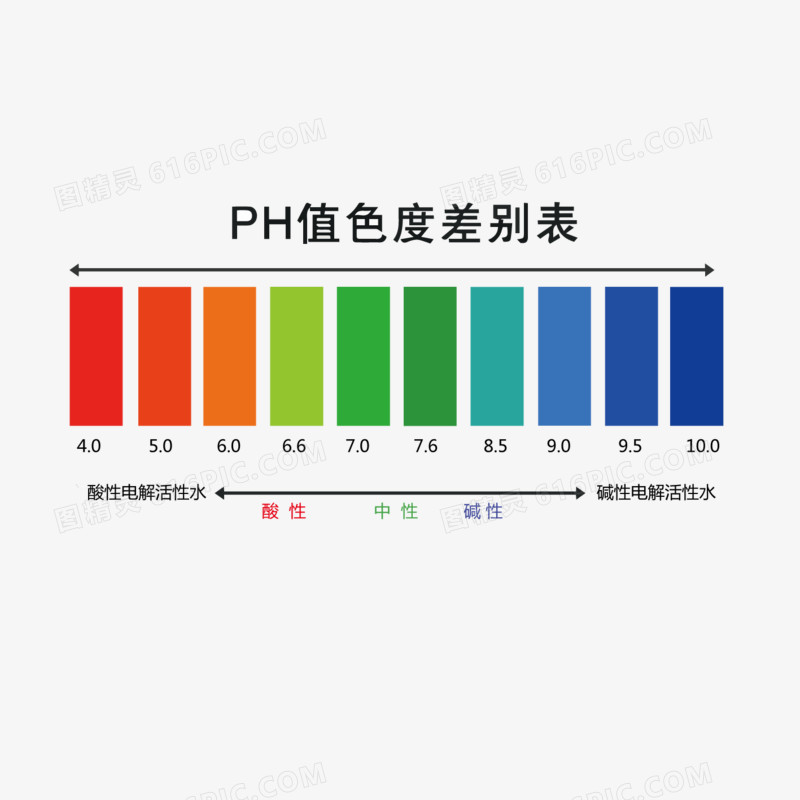 ph差别表