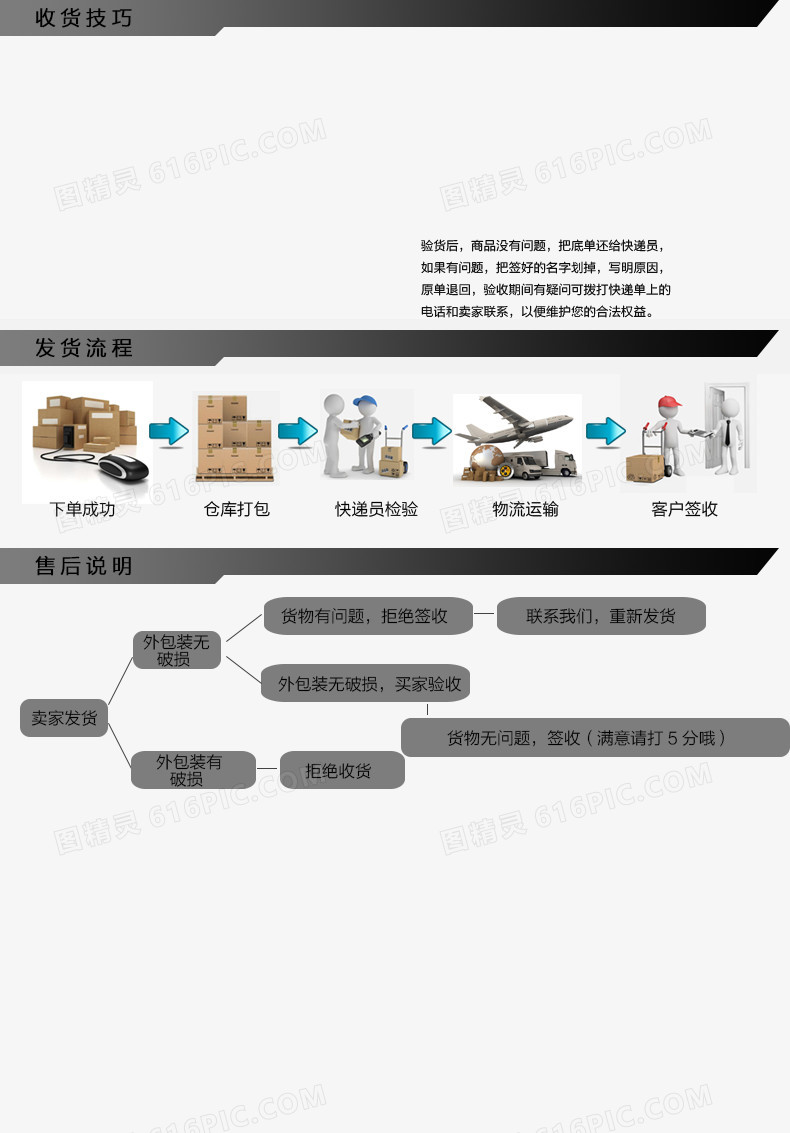 签收流程图素材