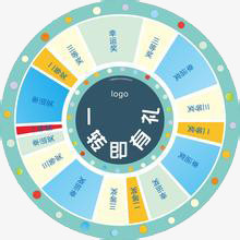 转盘