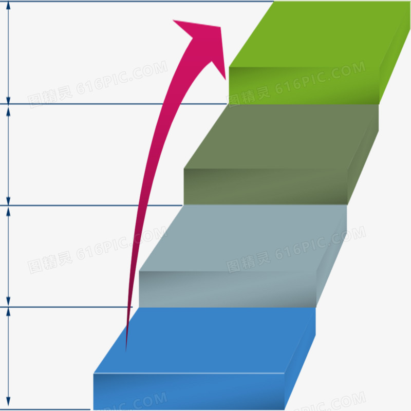 楼梯状流程图