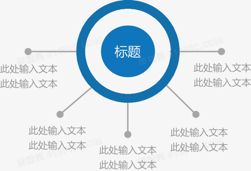 嵌套环形分类图.