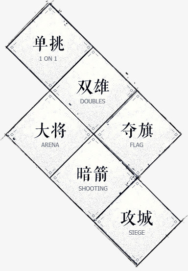 标签