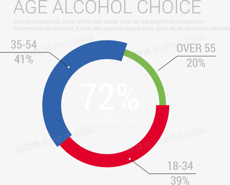 年龄对酒精的选择信息图表矢量