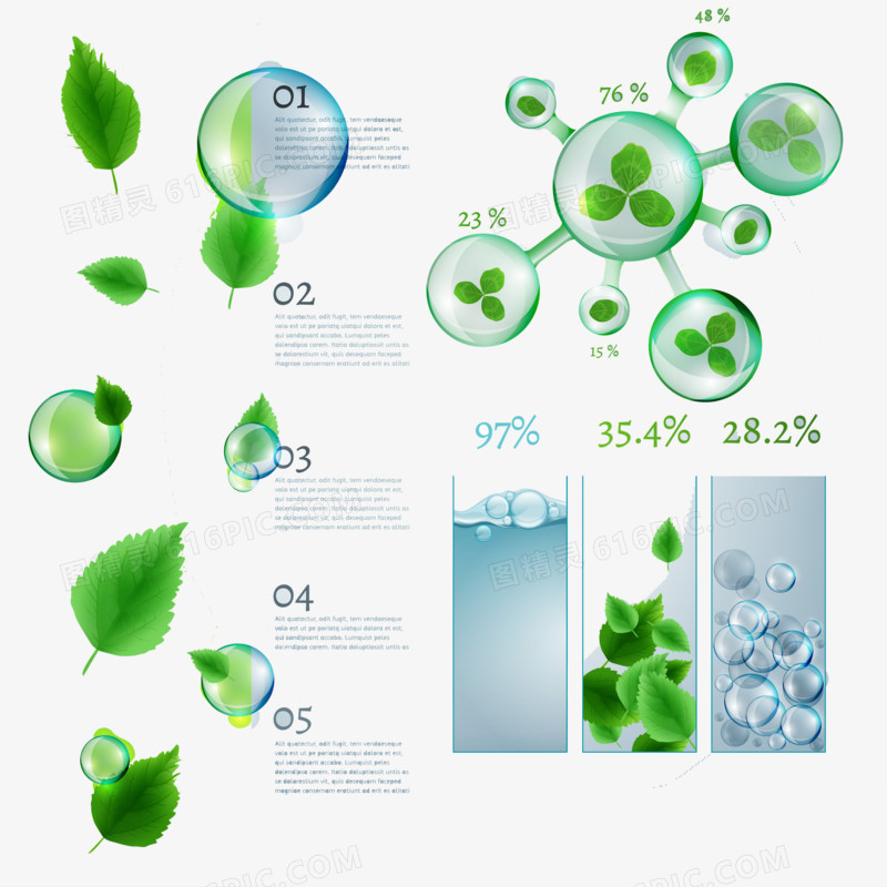 绿色生物泡泡图表