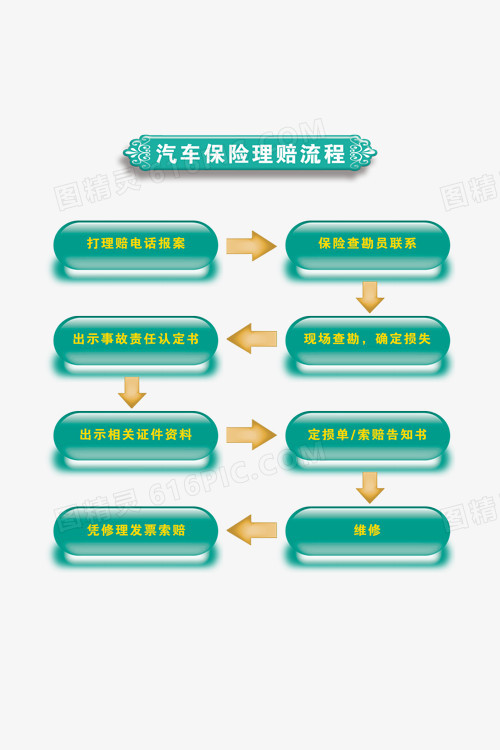 汽车保险理赔流程素材