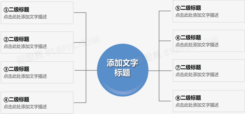 事物分类顺序图.