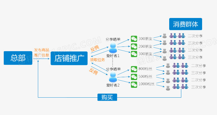 ppt元素