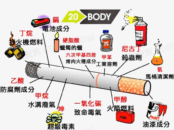 戒烟日香烟成分分析图素材