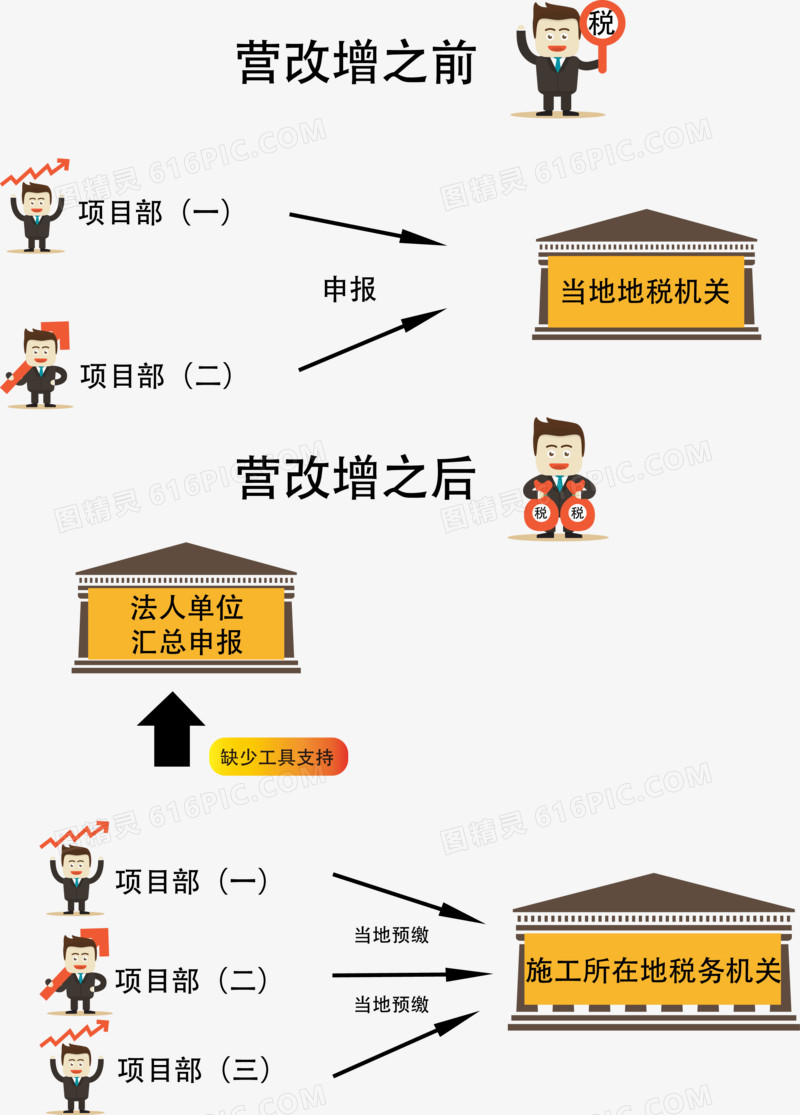 营改增卡通示意图
