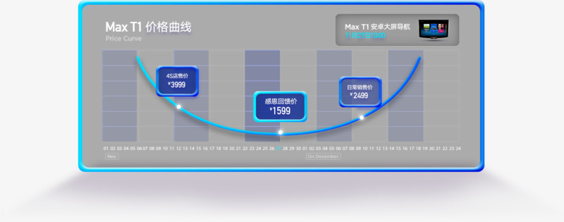 蓝色曲线设计柱状图