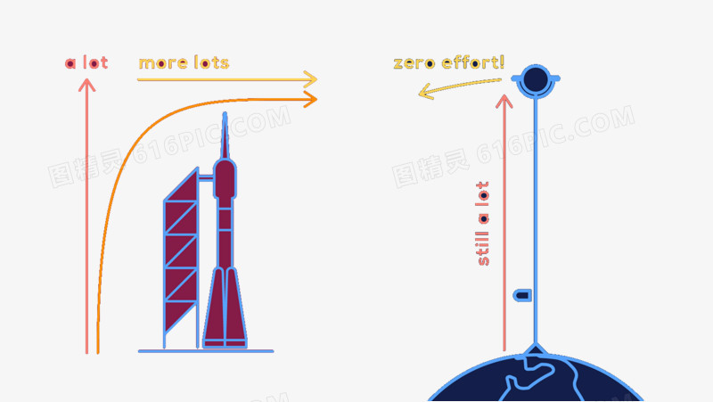 数学线性轴