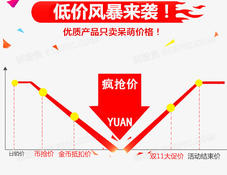 低价风暴来袭