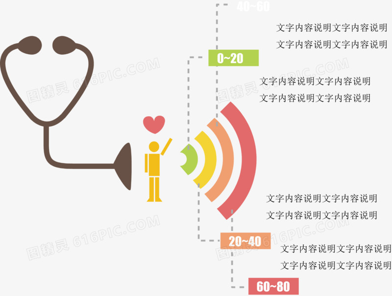 矢量听诊器统计图