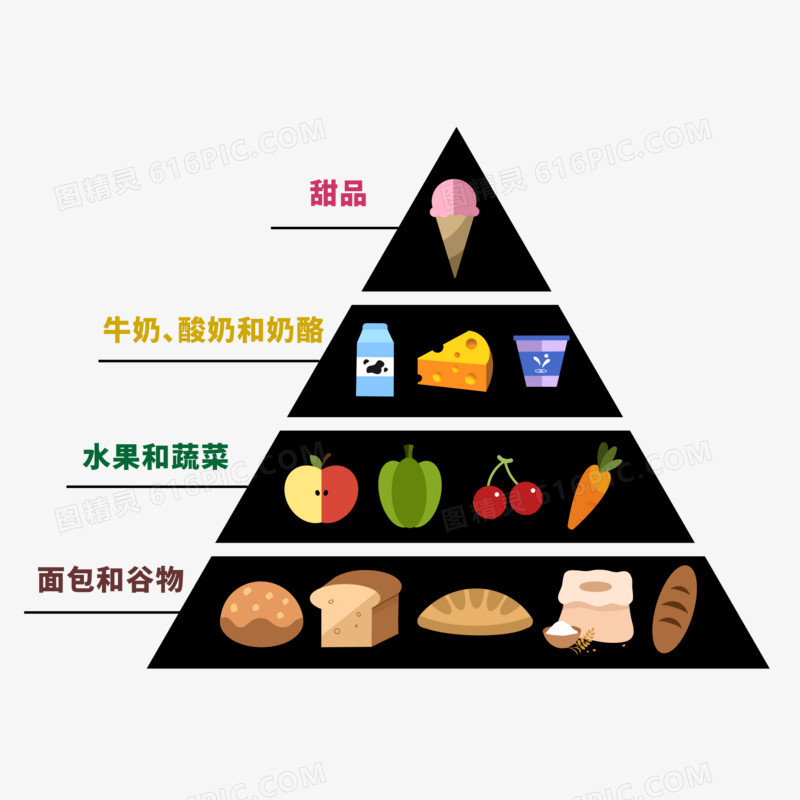 卡通矢量科普膳食宝塔素材