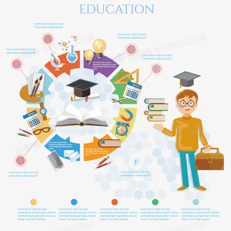 扁平化教育主题信息图矢量素材