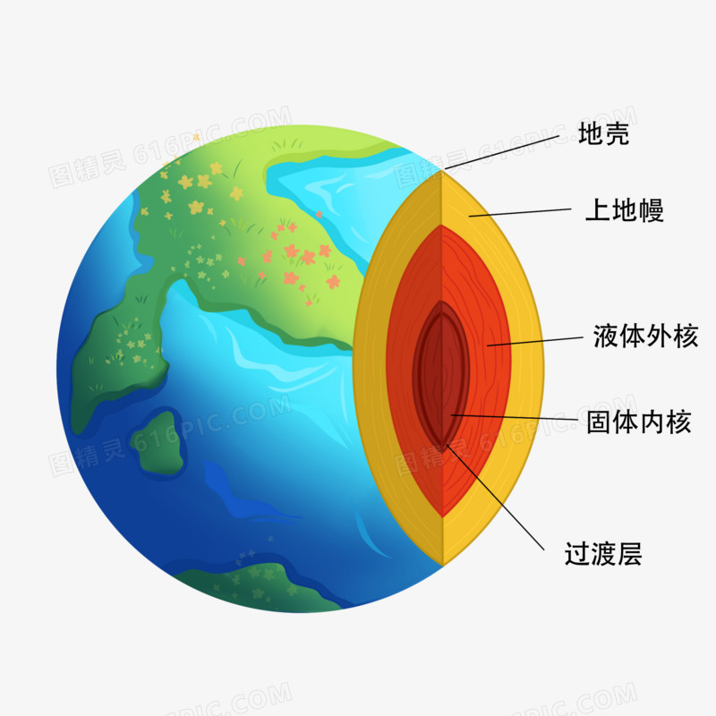 手绘地球结构免抠元素