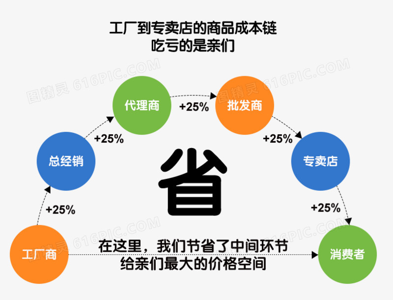 省矢量