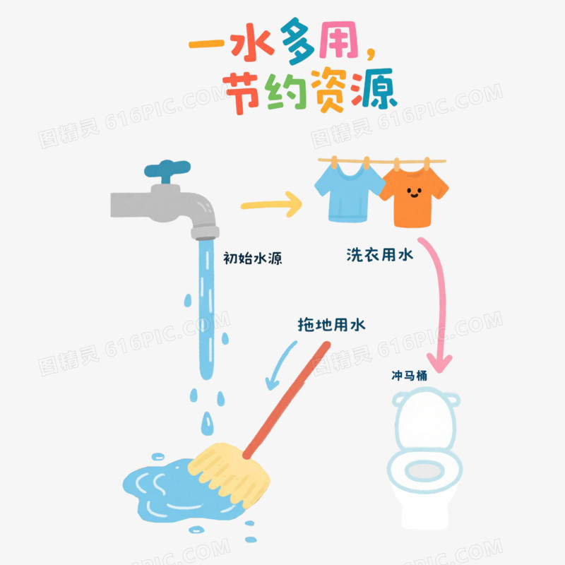 手绘卡通节约用水免抠元素