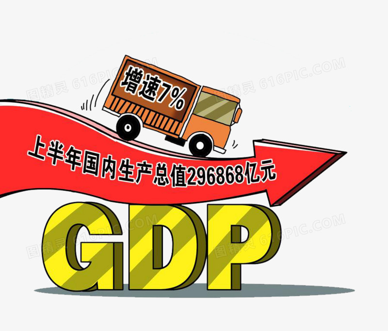 国内生产总值gdp增速素材