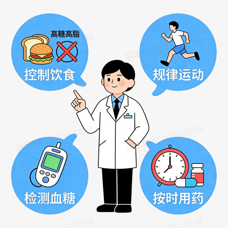 扁平风预防糖尿病医生建议免抠元素