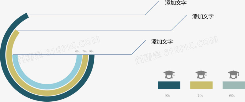 进度条分类占比图