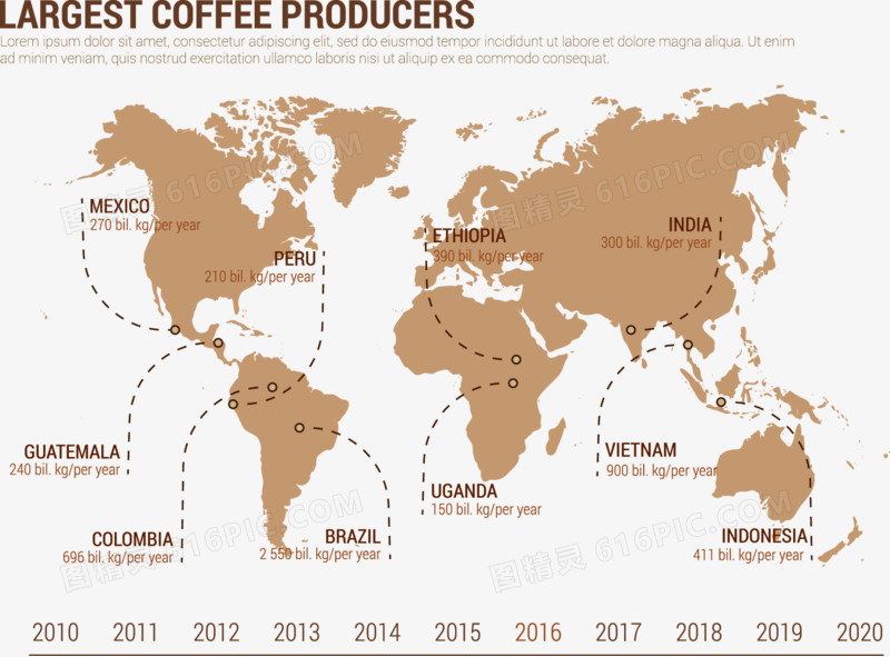 咖啡生产国信息图表矢量