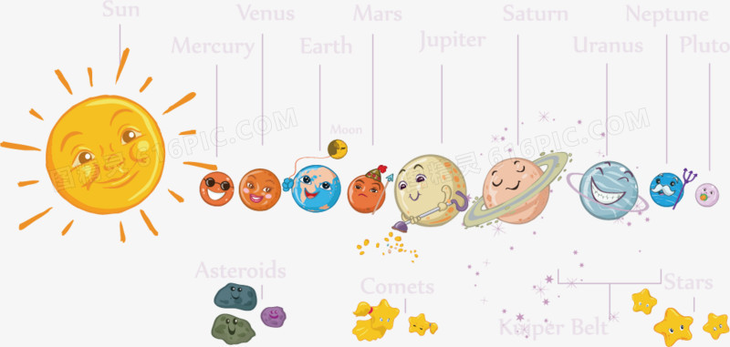 太阳系矢量图